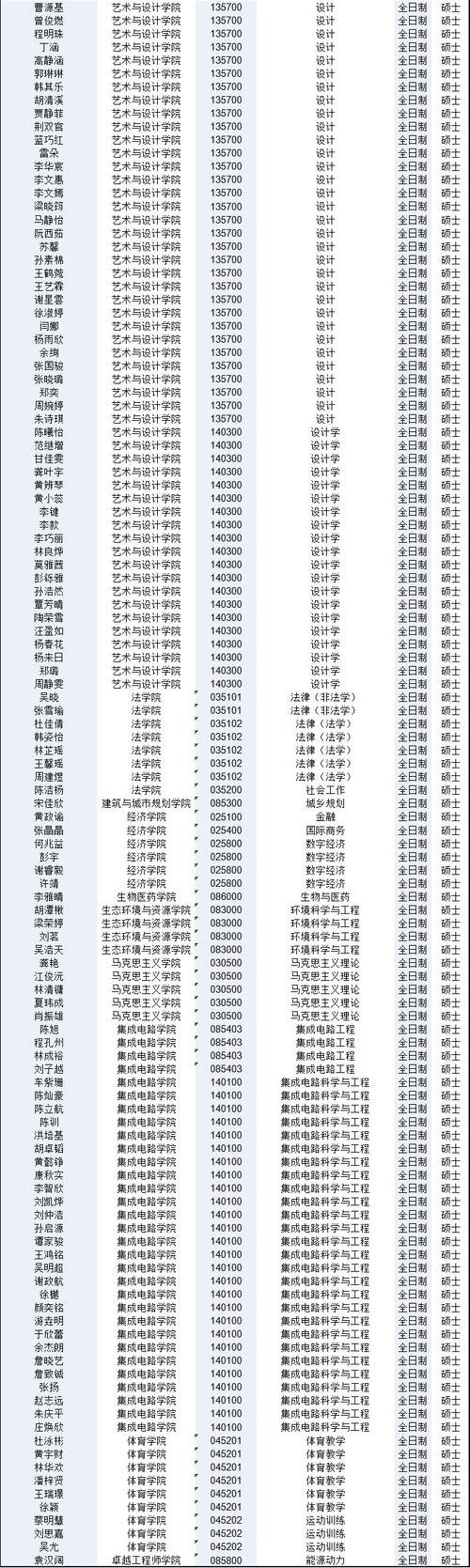 推免生投递院校分层参考模板