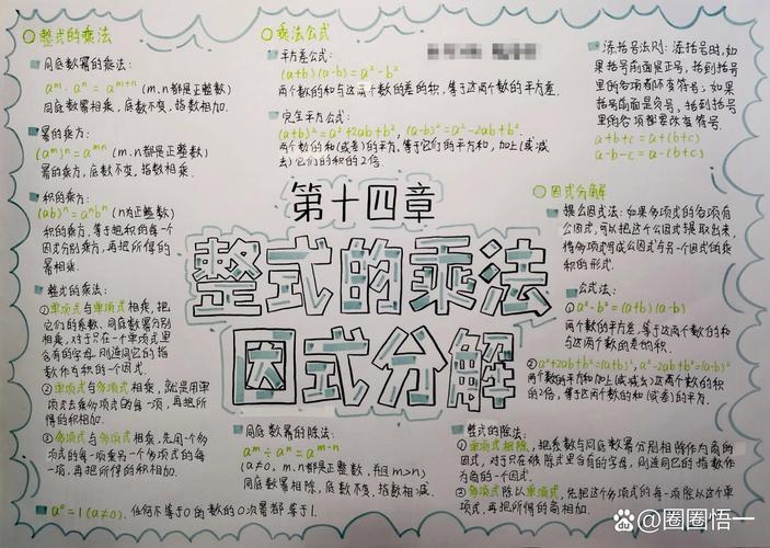 初中数学因式分解与整式乘法对比图