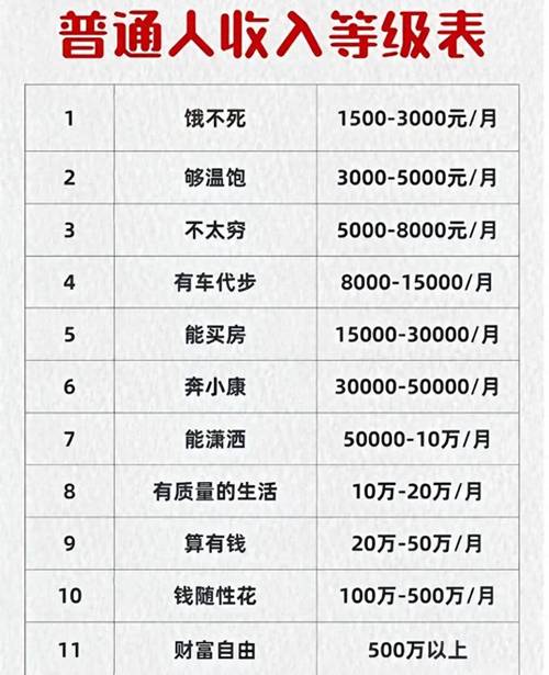 普通人不同兼职月收入对比表