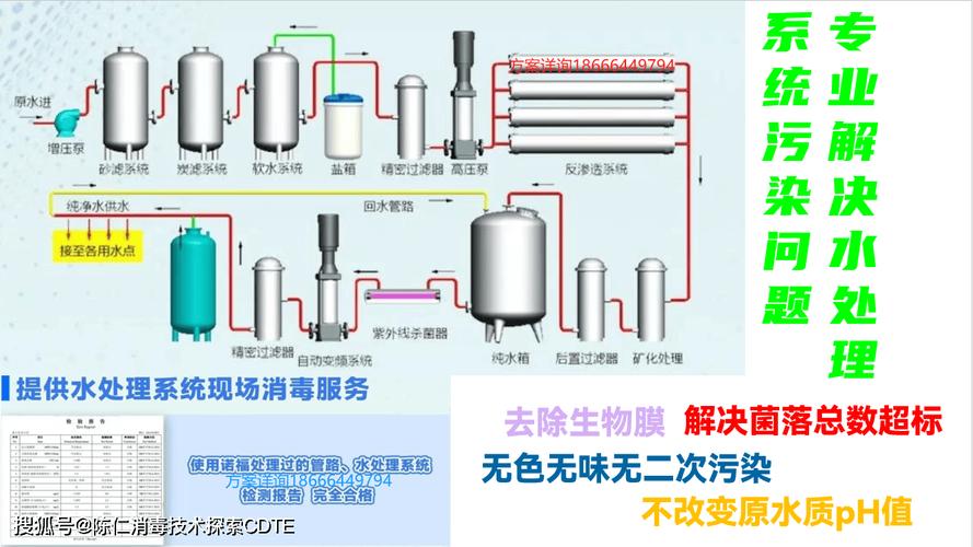 灌装生产线CIP清洗系统流程图