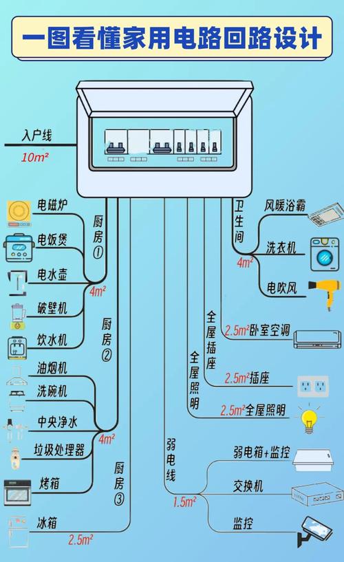 老房子智能家居改造线路老化示意图