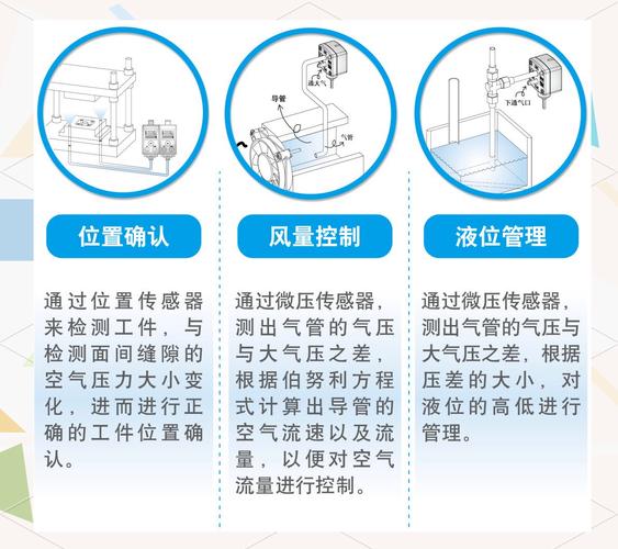 呼吸机压力传感器安装位置示意图