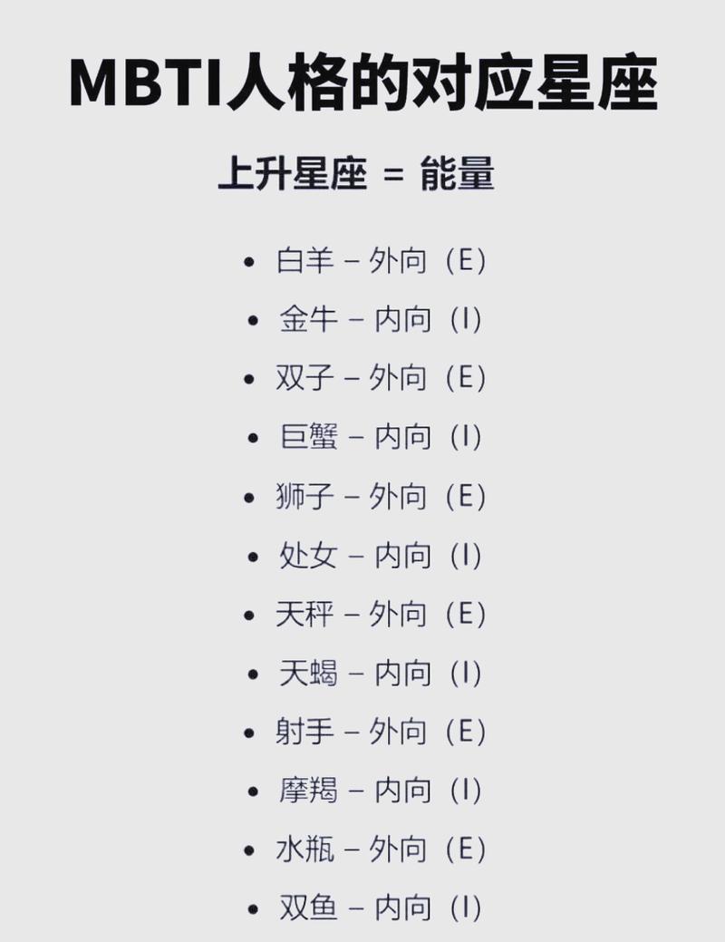MBTI vs. 星座:谁更靠谱?其实半斤八两