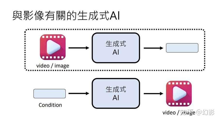 AI生成式搜索优化原理示意图