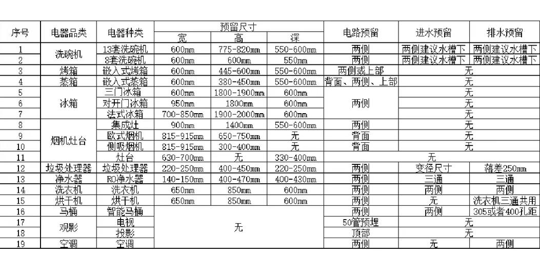 尺寸水电篇