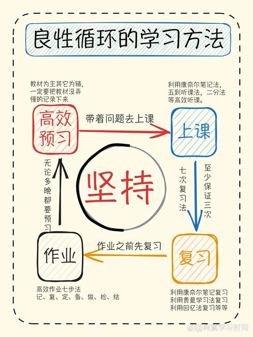 我的提速秘诀:先定性,再动笔