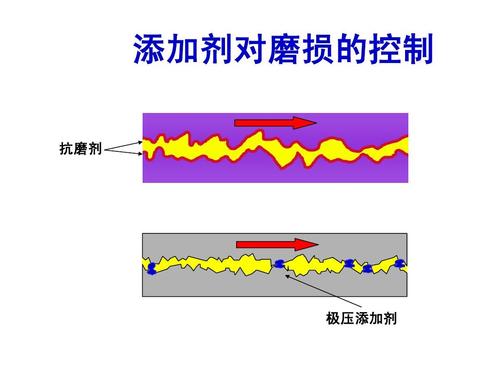 工业齿轮油极压添加剂作用原理示意图