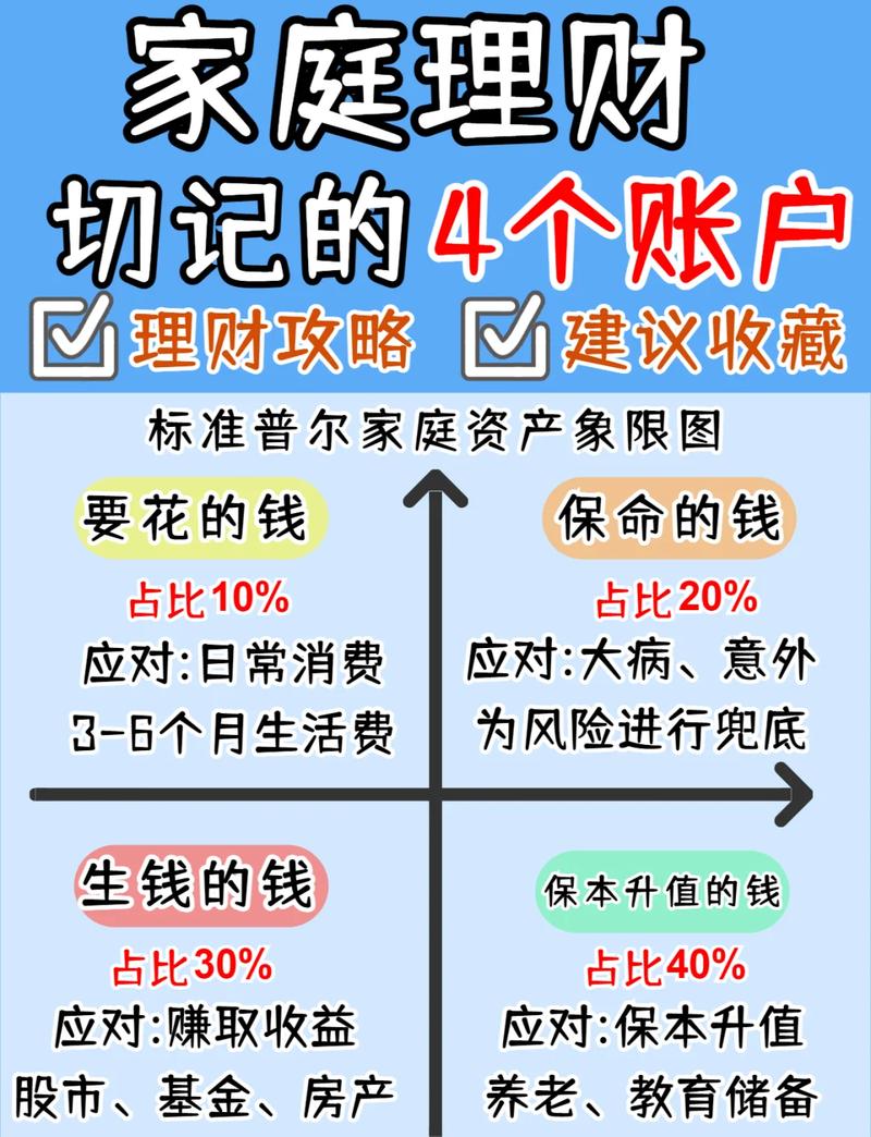 家庭记忆银行的长期回报