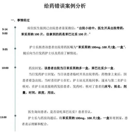 用药记录电子系统错误数据冲突示意