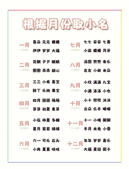 你家娃的昵称,决定了Ta的第一份自我认知