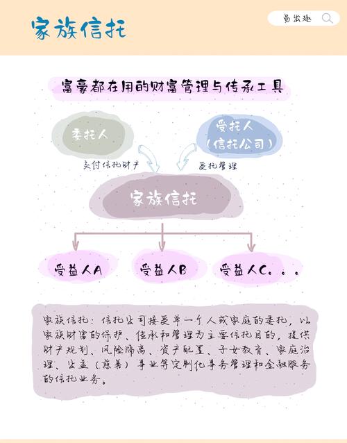 家族信托受益权分配条件条款清单