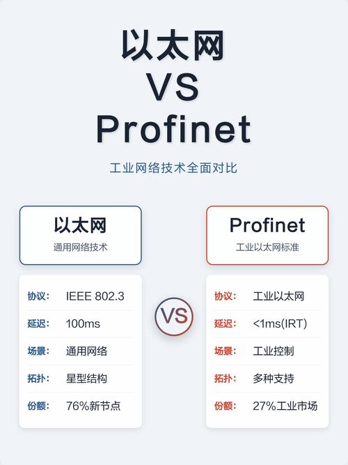 2024年做项目，到底该选Profibus还是Profinet？