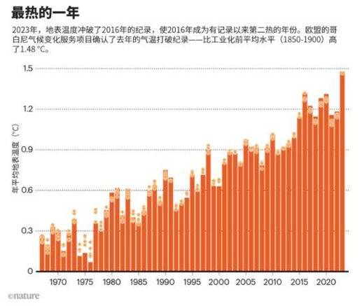 近五年网络热梗流行热度周期变化曲线图