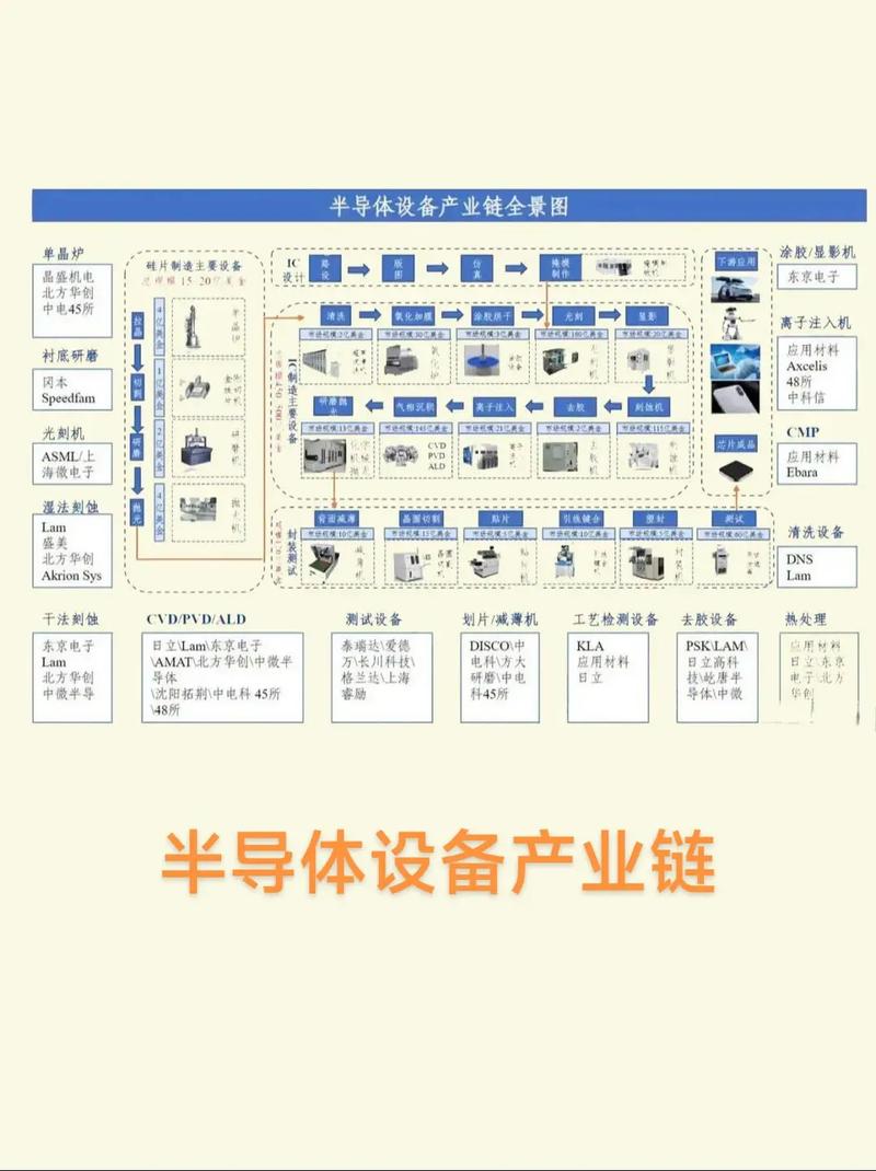 分层架构:一场正在撕裂全球的静默革命-大讲堂