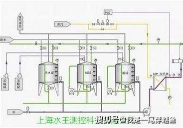 卫生级高剪切乳化机CIP清洗球布局图