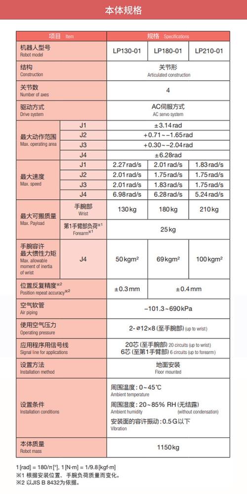 中小工厂常用机器人码垛负载参数对比表