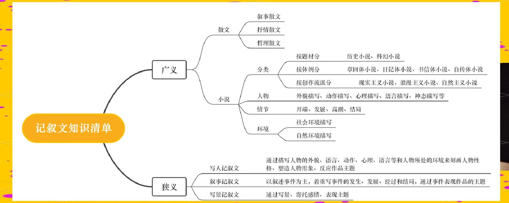 小说叙事线索单线多线结构对比图