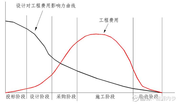 科研项目资金与时间压力示意图