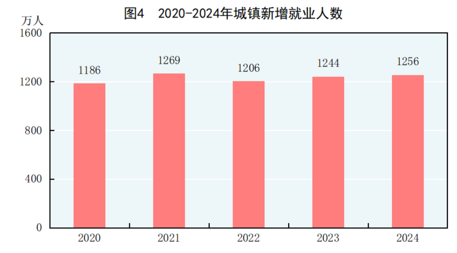 2024年中国县域就业岗位需求统计柱状图