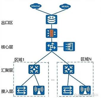 SGE和传统搜索的互补关系