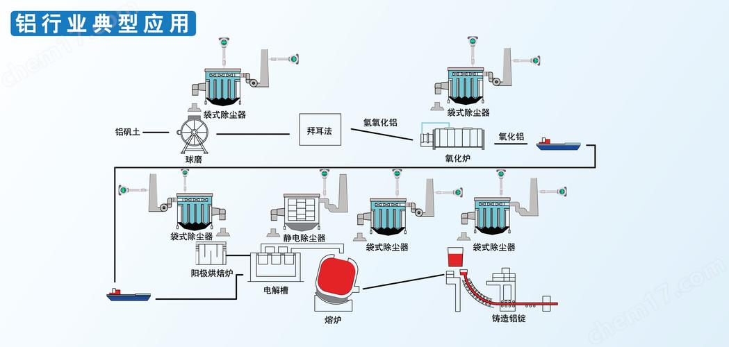 机械加工车间粉尘来源示意图