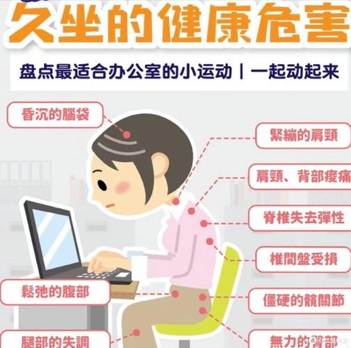 办公室久坐对身体影响示意图