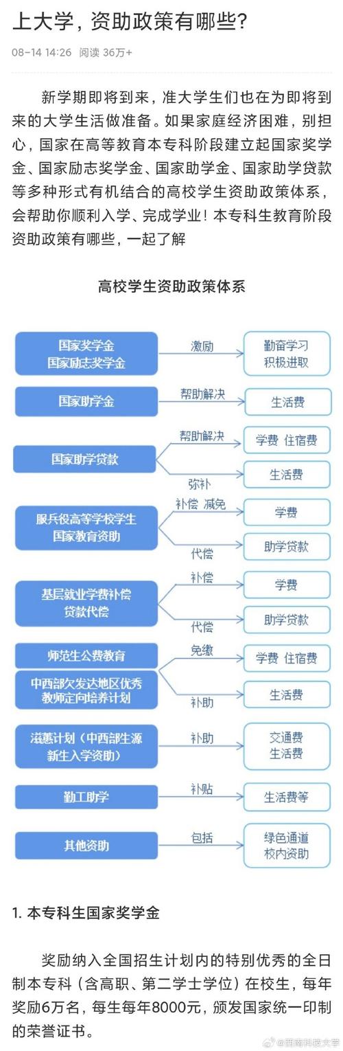 国际学生查阅多国助学贷款政策对比图表
