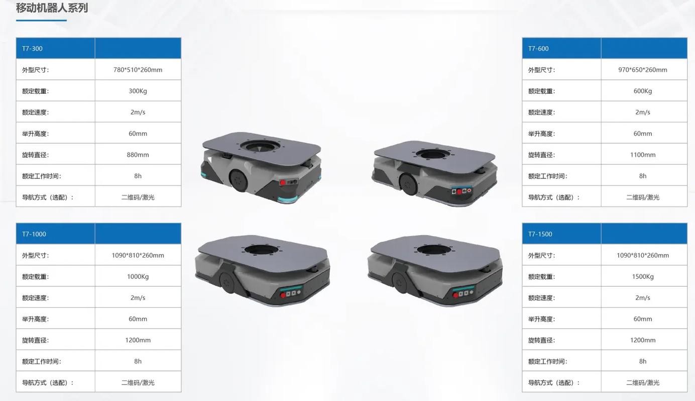 制造车间不同地形AGV选型对比图