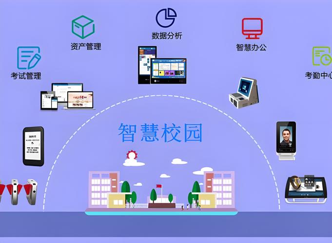 智慧校园的未来，不止是技术