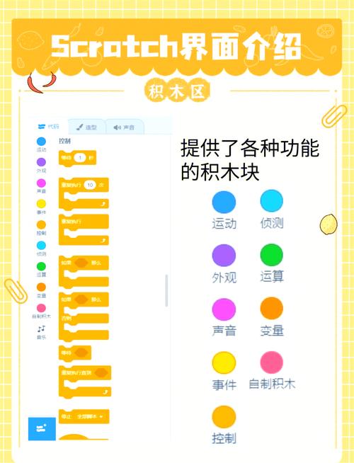 儿童编程课堂阶梯式积木拖拽练习页面
