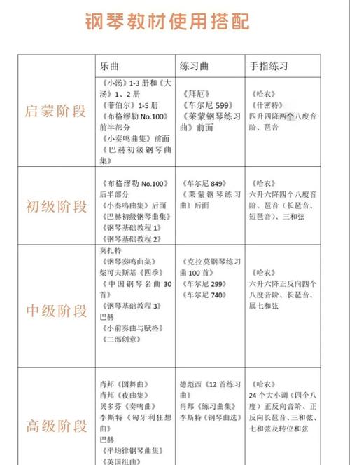 打印的AI生成音乐相似度比对表 旁边放着少儿钢琴教材