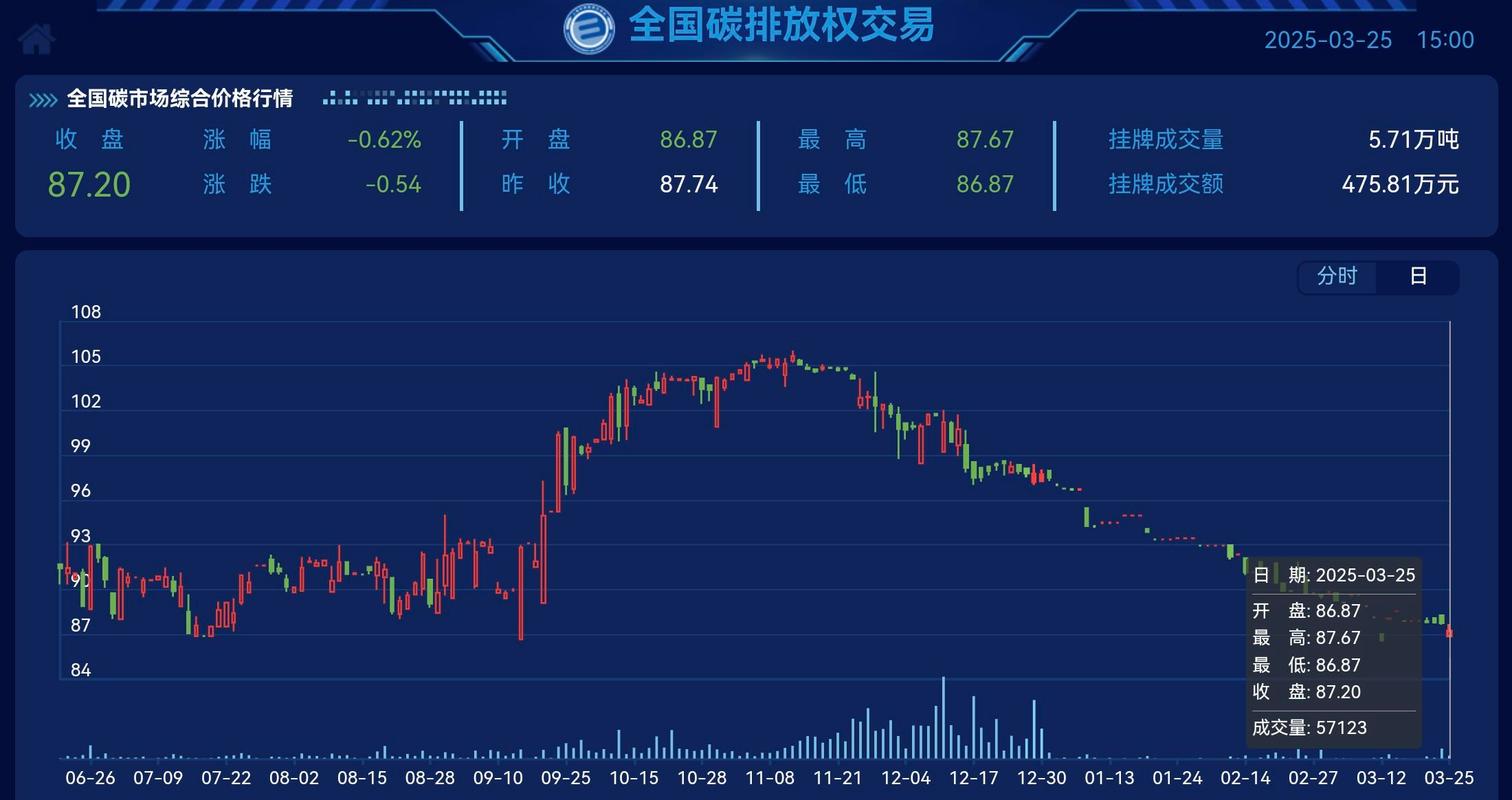 上海碳交易市场实时行情电子屏