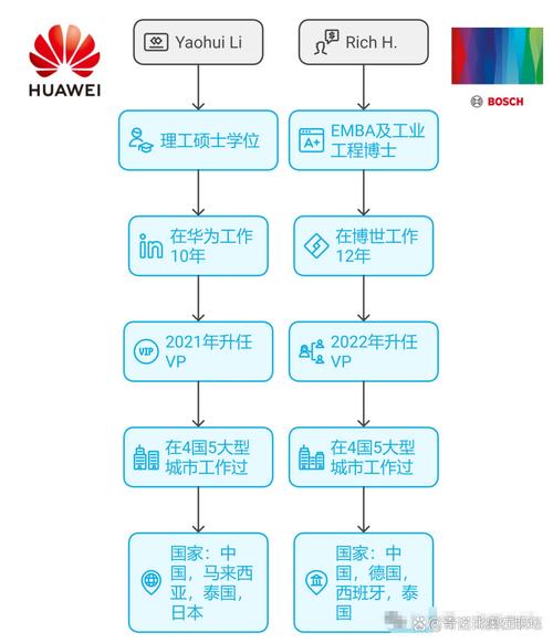 华为难题揭榜模式示意图
