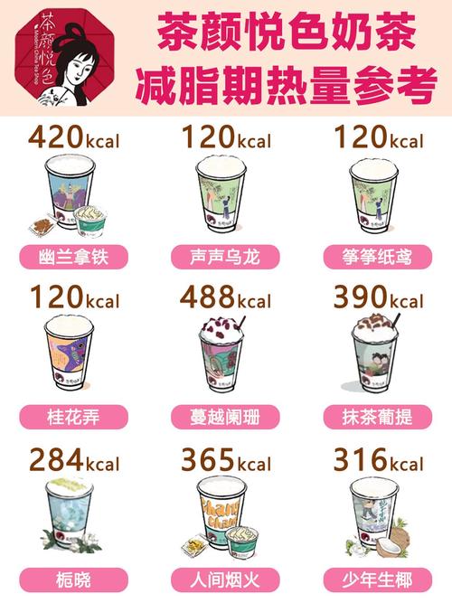茶颜悦色热量表对比