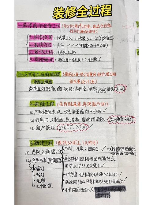 装修初期业主手写电镀材料对比笔记实拍