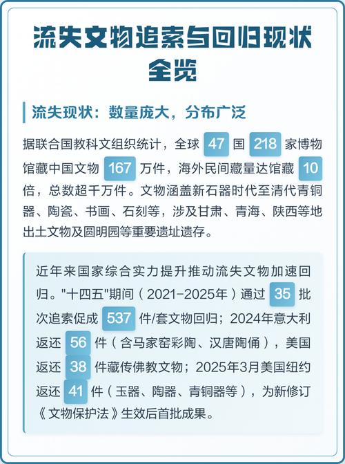 海外流失文物追索跨境法律流程示意图