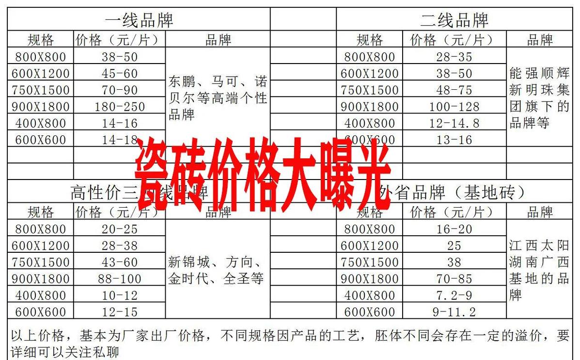 问:都说抛光砖便宜,那到底多少钱?我怕被宰