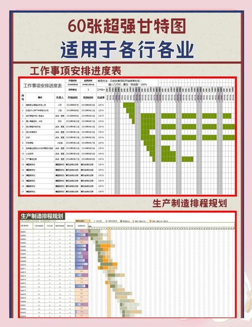 离散制造业排程软件甘特图对比