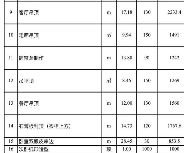边吊这玩意儿，搞不好就是给天花板挖坑——一个老工头的真心话