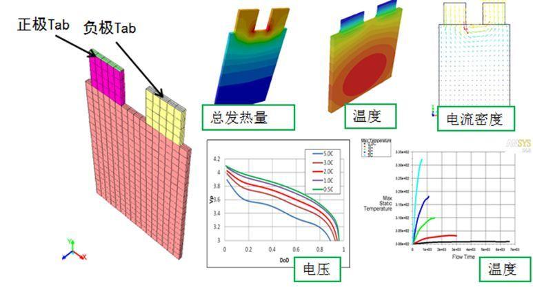 为什么说计算机辅助工程（CAE）是高端制造的隐形压舱石？