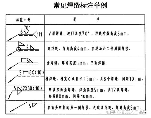 GB/T 324-2008焊接符号要素位置示意图