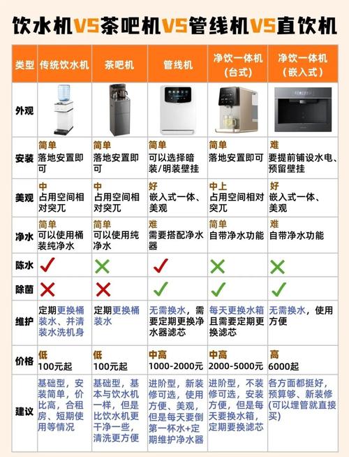 二、设备怎么选？别被商家忽悠