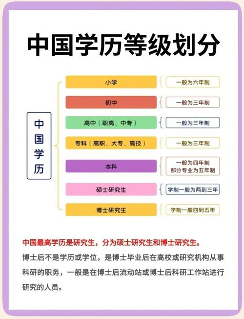 2024国内正规学历进阶路径对照表
