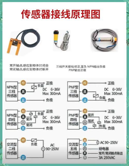 工业机床传感器联网接线实拍