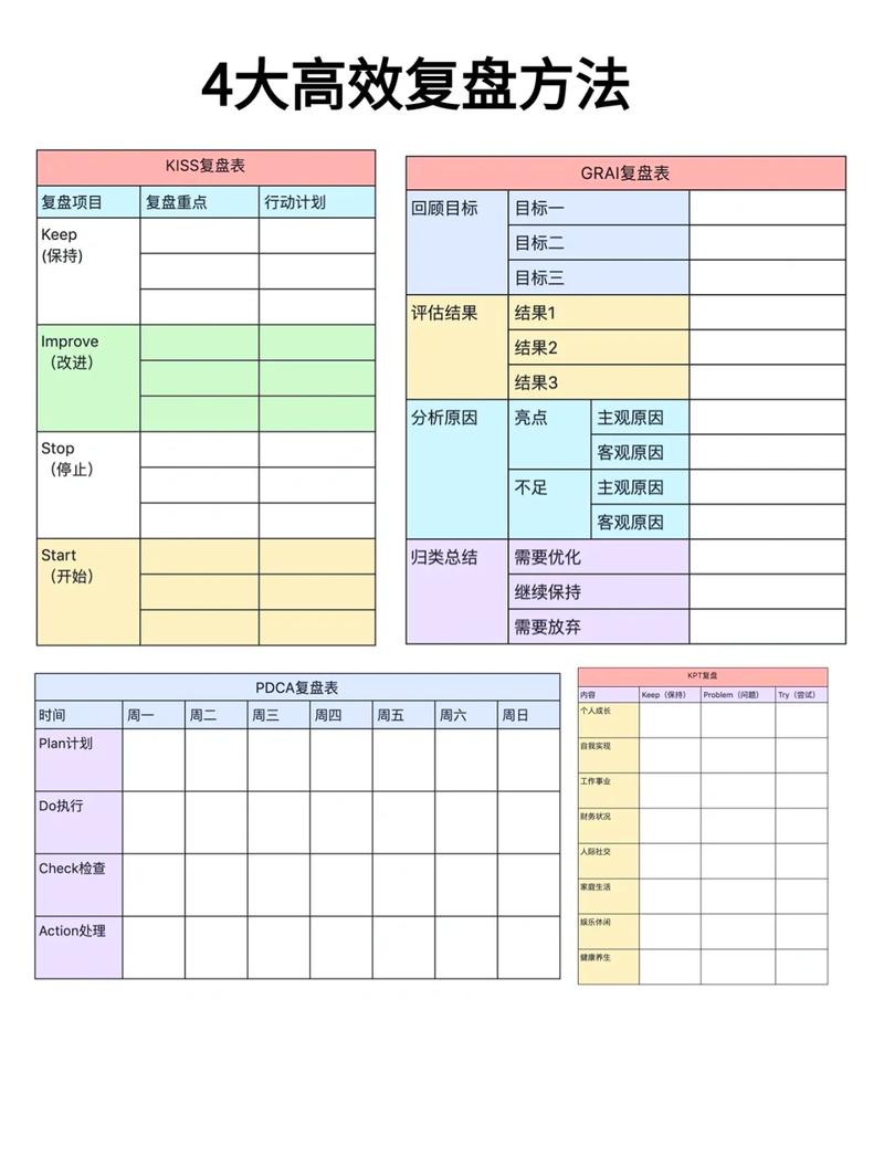 线上故障切口式技术复盘时间线梳理表