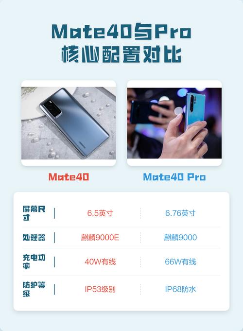 核心参数对比分析