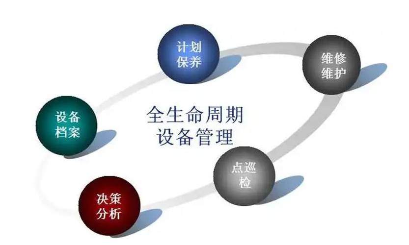 下一个爆发点：全生命周期的维护保障技术输出