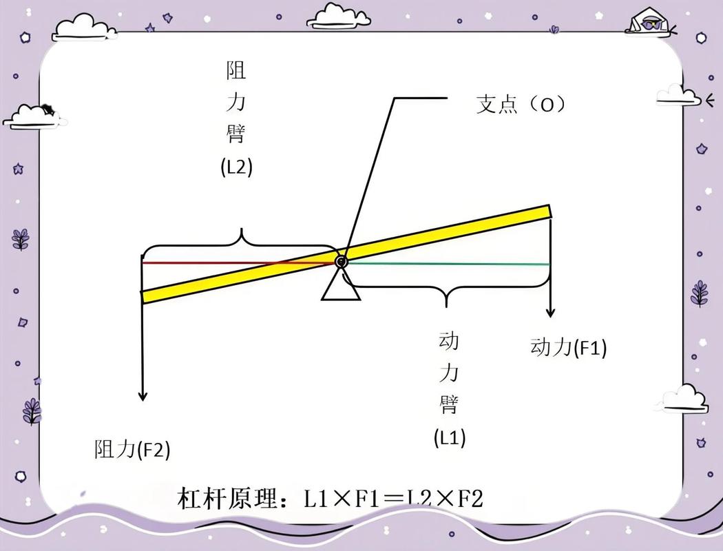 初中物理课堂杠杆原理支点实验图
