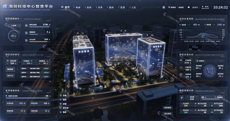 智慧建筑技术：从喊概念到真落地，这几年到底变了啥