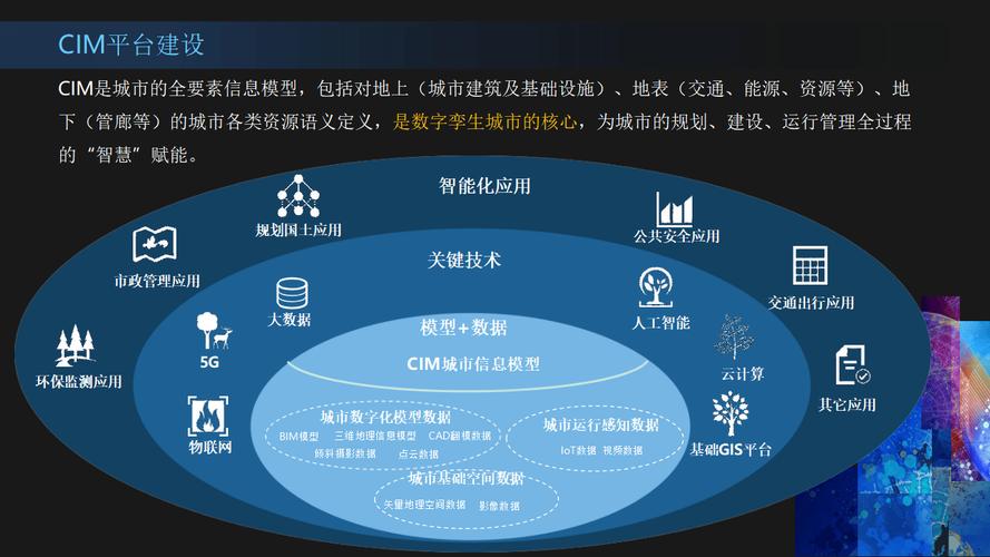 数字孪生与CIM集成应用场景示意图